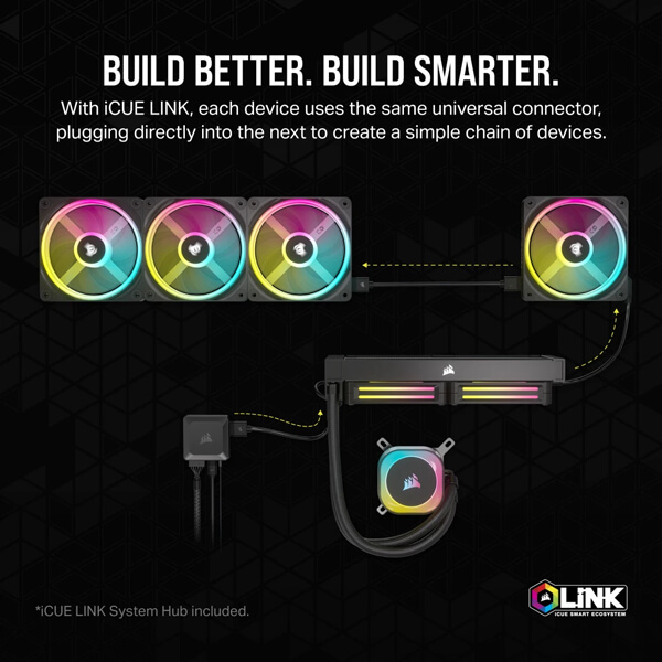 Corsair iCUE Link QX120 RGB White 120mm PWM Cabinet Fan Starter Kit with iCUE Link System Hub (Triple Pack)